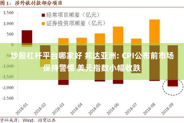 炒股杠杆平台哪家好 邦达亚洲: CPI公布前市场保持警惕 美元指数小幅收跌