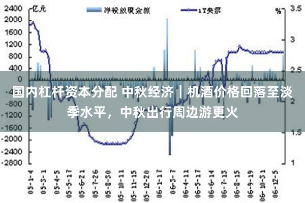 国内杠杆资本分配 中秋经济｜机酒价格回落至淡季水平，中秋出行周边游更火