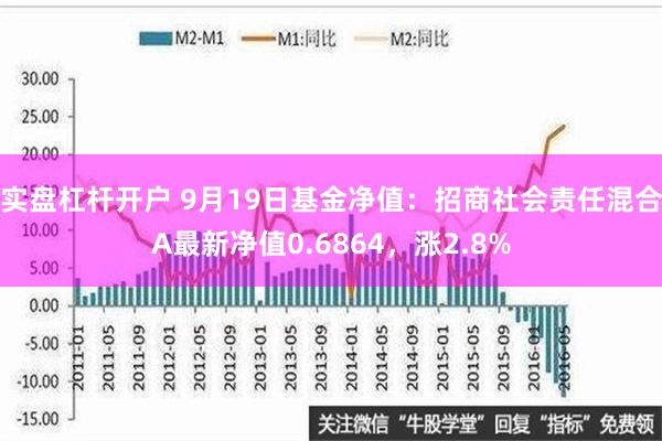 实盘杠杆开户 9月19日基金净值：招商社会责任混合A最新净值0.6864，涨2.8%