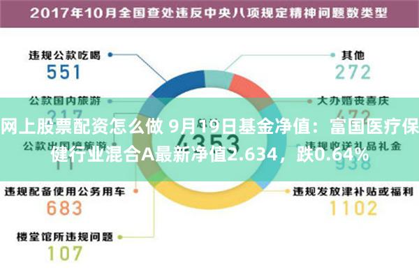 网上股票配资怎么做 9月19日基金净值：富国医疗保健行业混合A最新净值2.634，跌0.64%