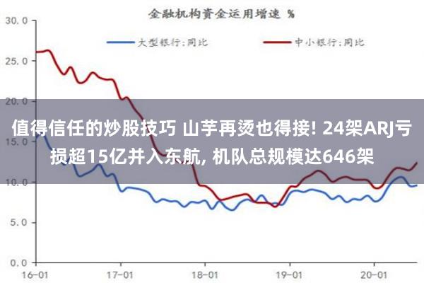 值得信任的炒股技巧 山芋再烫也得接! 24架ARJ亏损超15亿并入东航, 机队总规模达646架