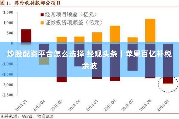 炒股配资平台怎么选择 经观头条｜苹果百亿补税余波