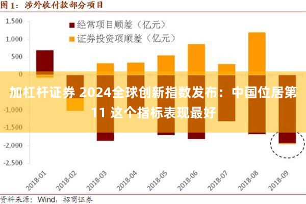 加杠杆证券 2024全球创新指数发布：中国位居第11 这个指标表现最好