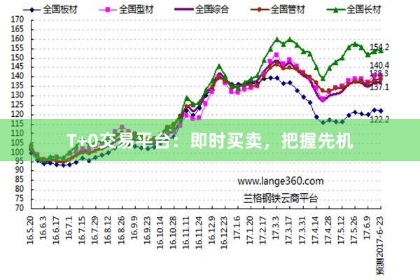 T+0交易平台：即时买卖，把握先机