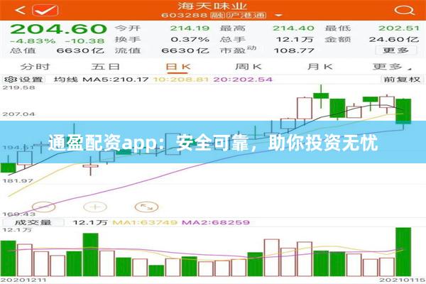 通盈配资app：安全可靠，助你投资无忧