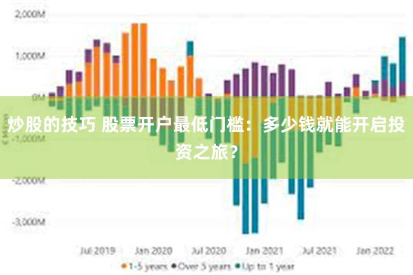 炒股的技巧 股票开户最低门槛：多少钱就能开启投资之旅？