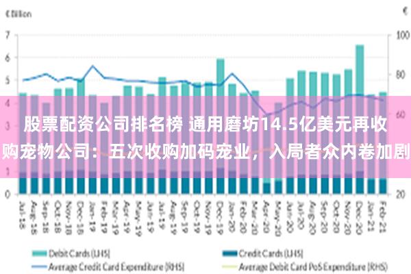 股票配资公司排名榜 通用磨坊14.5亿美元再收购宠物公司：五次收购加码宠业，入局者众内卷加剧