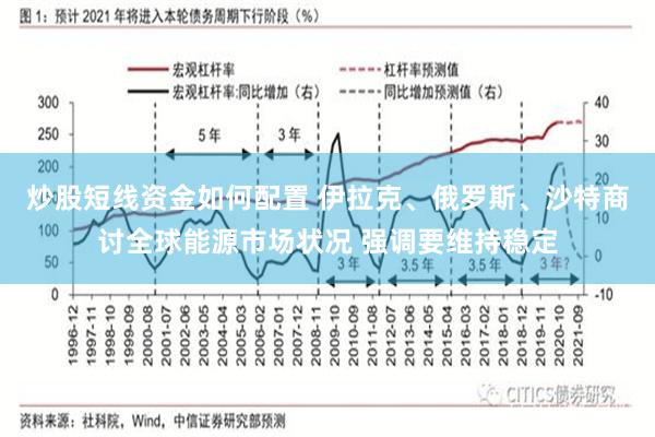 炒股短线资金如何配置 伊拉克、俄罗斯、沙特商讨全球能源市场状况 强调要维持稳定