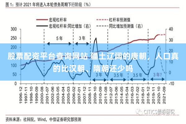 股票配资平台查询网站 疆土辽阔的唐朝，人口真的比汉朝、隋朝还少吗