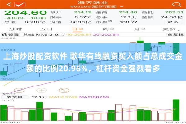 上海炒股配资软件 歌华有线融资买入额占总成交金额的比例20.96%，杠杆资金强烈看多