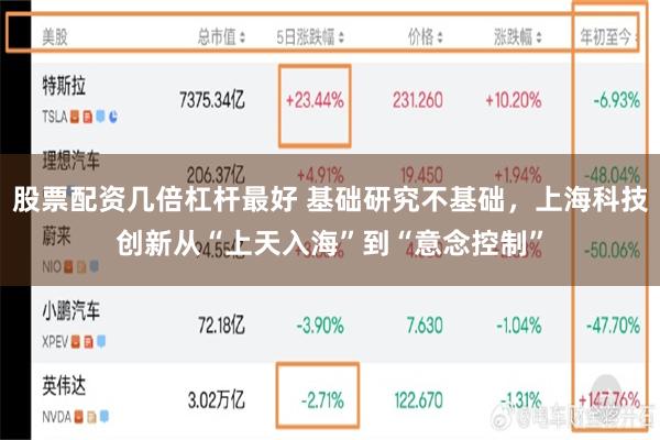 股票配资几倍杠杆最好 基础研究不基础，上海科技创新从“上天入海”到“意念控制”