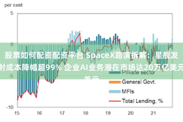 股票如何配资配资平台 SpaceX路演拆解：星舰发射成本降幅超99% 企业AI业务潜在市场达20万亿美元