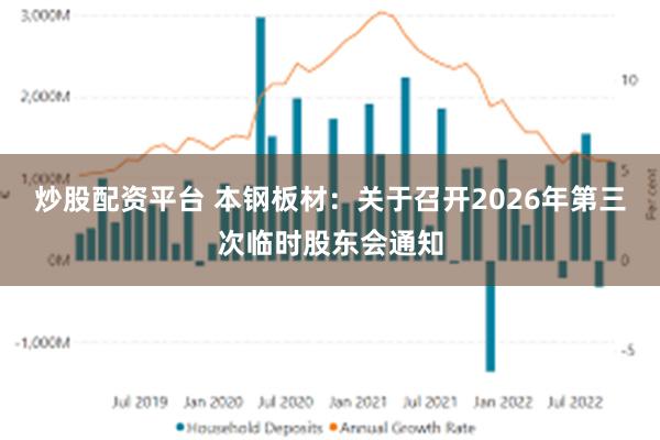 炒股配资平台 本钢板材：关于召开2026年第三次临时股东会通知